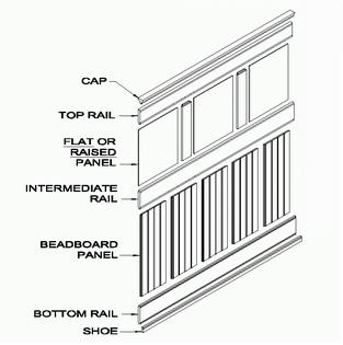 Our 4-foot kit contains components  to help finish a wainscot project