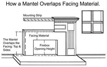 Wood Mantels vs. Facing System