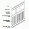 Our 4-foot kit contains components  to help finish a wainscot project