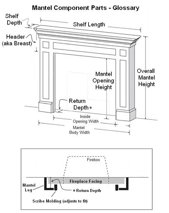 Fireplace Mantel Clearance Chart